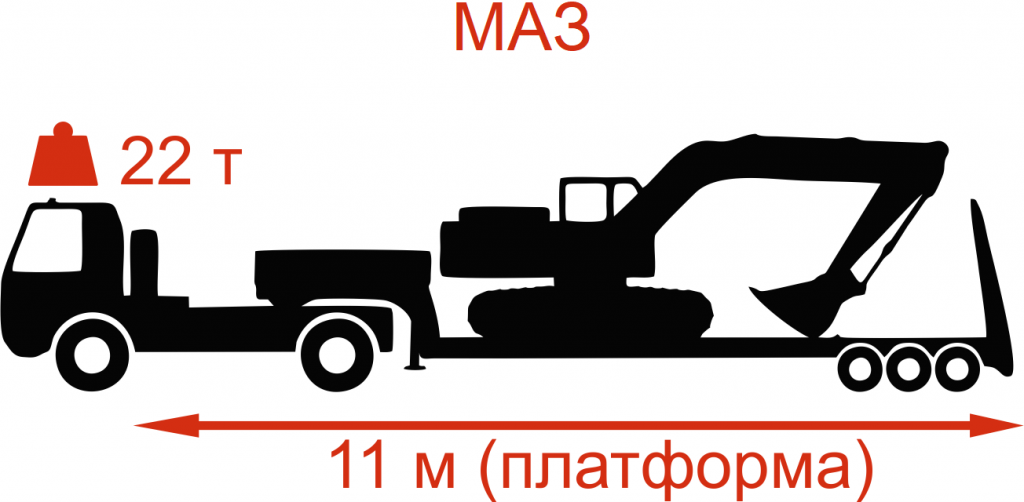 перевозка спецтехники низкорамным тралом